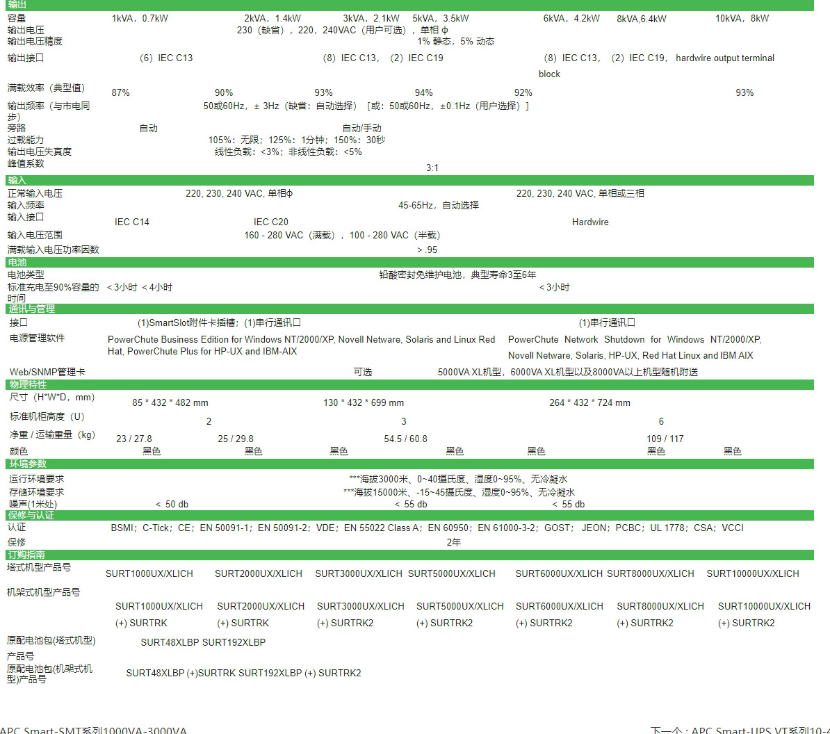 1703658707168331.jpg APC Smart-UPS SURT系列1-20KVA-北京中科万隆科技有限公司.jpg